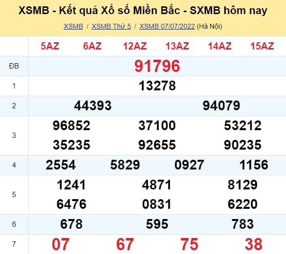 Soi cầu XSMB ngày 08/07/2022 chính xác nhất tại Sodo