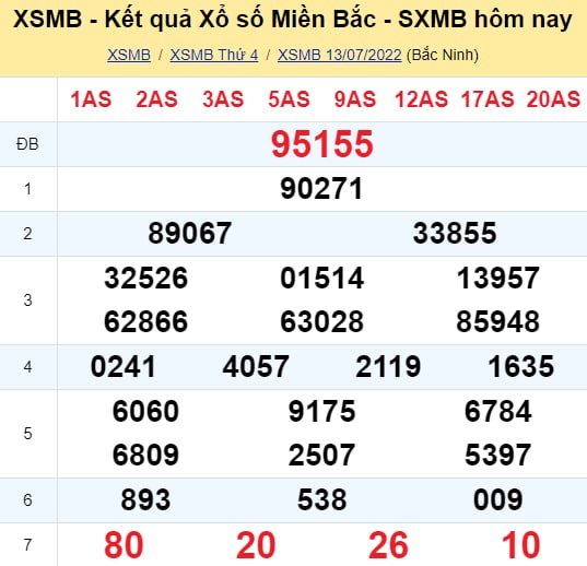 Soi cầu XSMB ngày 14/07/2022 chính xác nhất tại Sodo