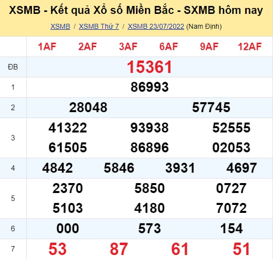 Soi cầu XSMB ngày 24/07/2022 chính xác nhất tại Sodo