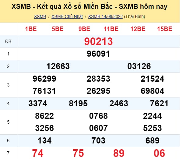 Soi cầu XSMB ngày 15/08/2022 chính xác nhất tại Sodo